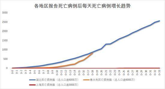 全球疫情能否在夏天结束仍是一个未知数！张文宏长篇分析来了