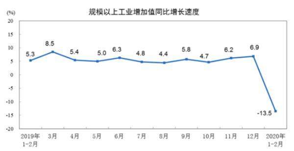 疫情之下，物价、就业、楼市咋样了？统计局回应