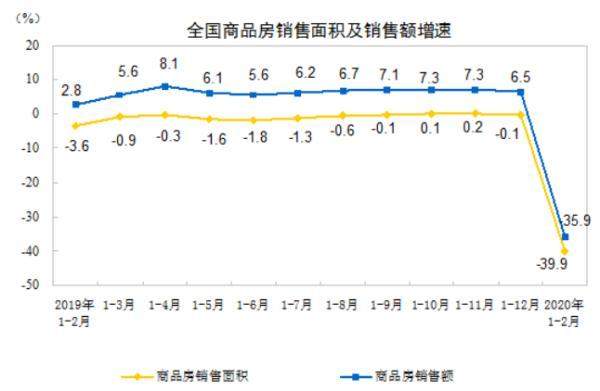 疫情之下，物价、就业、楼市咋样了？统计局回应