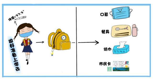 浙江：学生可不戴口罩上课！开学复课，你需要知道的20个小答案