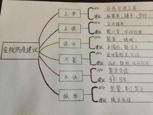 浙江：学生可不戴口罩上课！开学复课，你需要知道的20个小答案