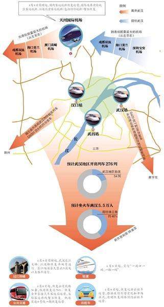解封首日预计5.5万人乘火车离汉