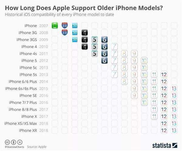 新款iPhone SE发布 你实现苹果自由了吗？