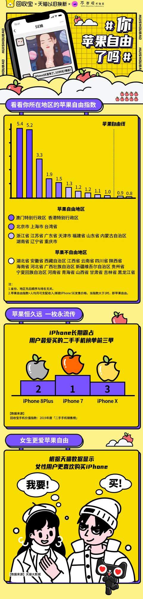 新款iPhone SE发布 你实现苹果自由了吗？