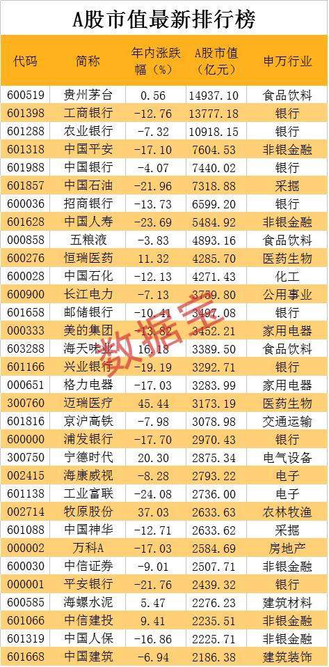 茅台超工行A股市值第一：一瓶酒顶1.5个特斯拉 击败可口可乐夺全球食品业冠军