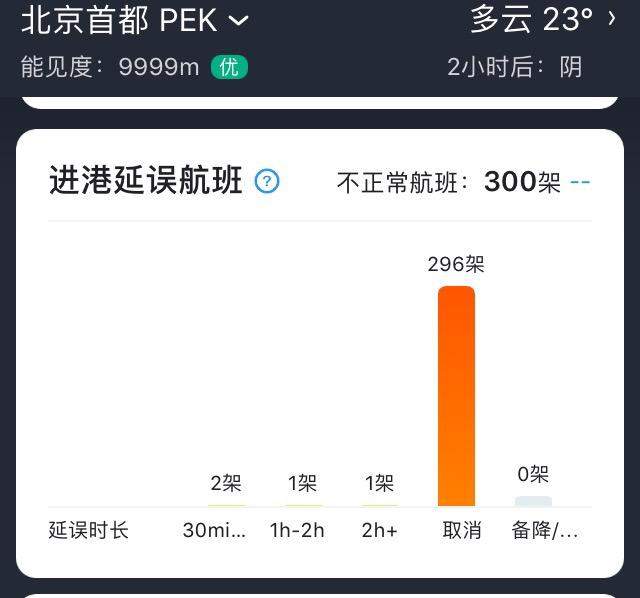 这些人员禁止离京！北京两大机场超800次航班取消，省际长途客运纷纷暂停