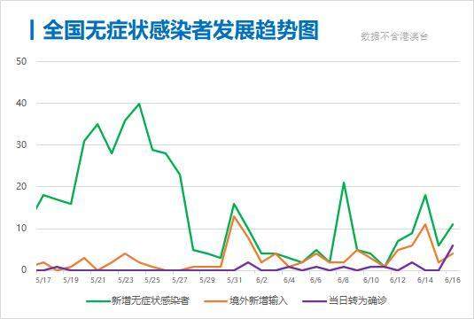 每日疫情分析0617丨31省份新增确诊44例；专家称进新发地之前的三文鱼暂未检测出新冠病毒