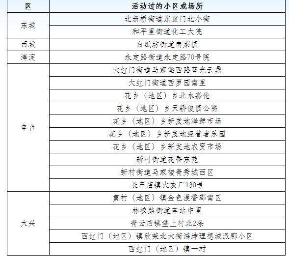 这家医院暂停门急诊服务！北京新增确诊22例详情，2人在食品厂工作……