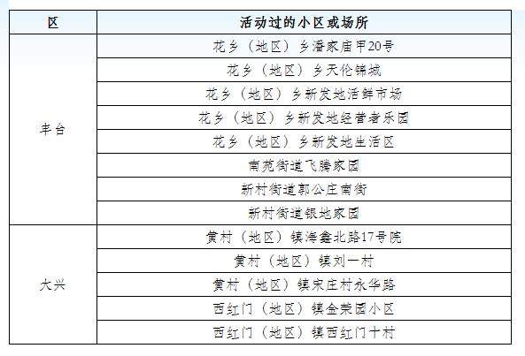 这家医院暂停门急诊服务！北京新增确诊22例详情，2人在食品厂工作……