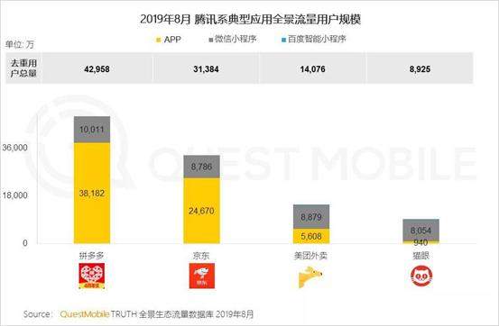 拼多多提前开启“双十一”，优惠力度让人咂舌，网友：这才叫补贴