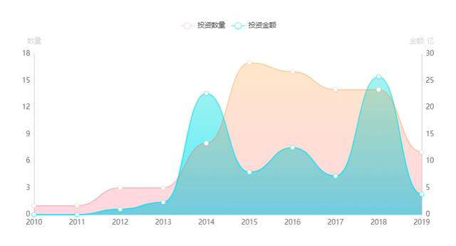 王思聪：普思资本遭冻结、熊猫直播破产、“香蕉计划”惨败......