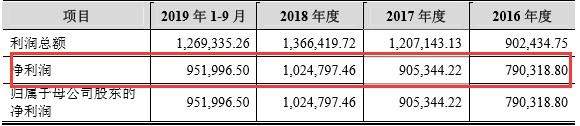 日赚近35000000，人均管理2700000000资产，京沪高铁IPO进行时