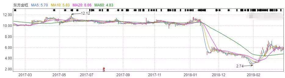 徐翔百亿离婚案背后：120亿被没收，妻子租房失业靠接济！