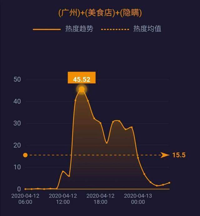 5G消息年内上线；世界原油价格战结束 ；英国疫情死亡率上升至12.59% ……| 网事沸点