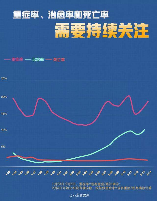 湖北新增新冠肺炎1843例丨天津站为应对疫情采取隔离措施？假的