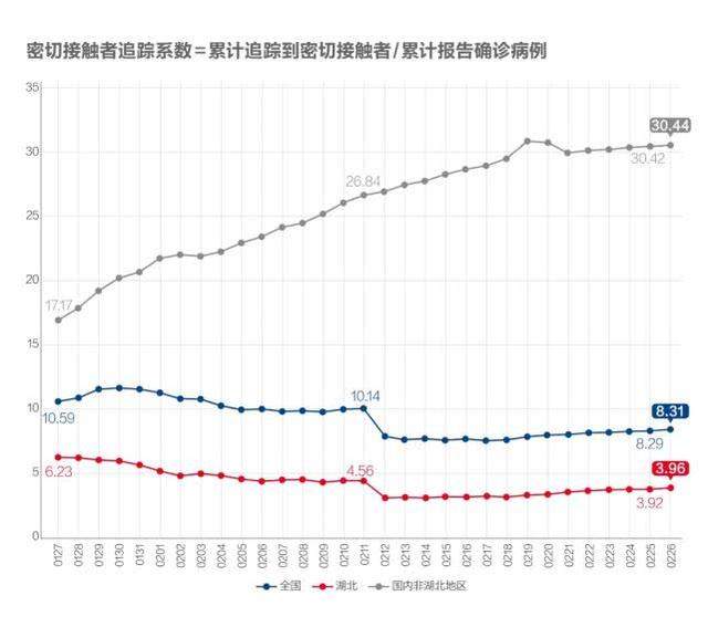 数说疫情0227：非湖北地区出现异常反弹，海外新增病例首超国内