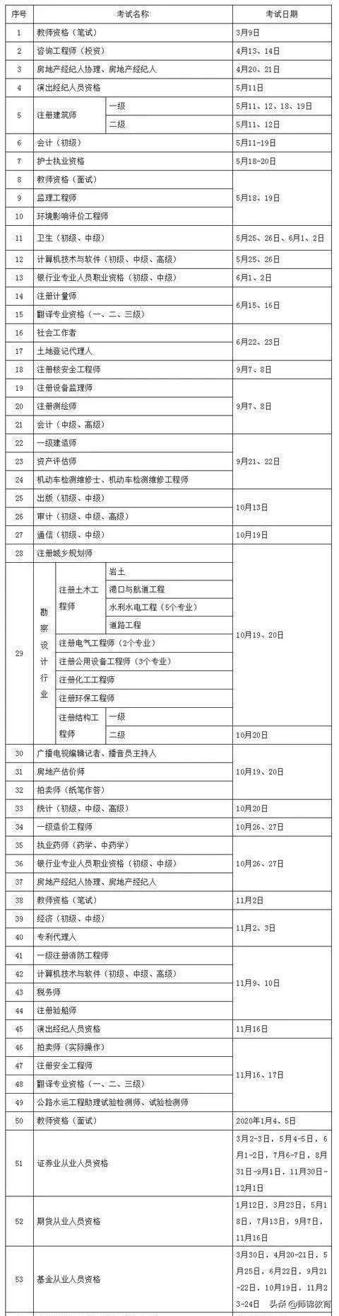 2019年最有价值的六大证书排行榜，考下来不愁找不到工作