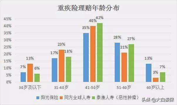 分摊金暴涨20倍！救助人数激增的相互宝是个大坑吗？深扒相互宝