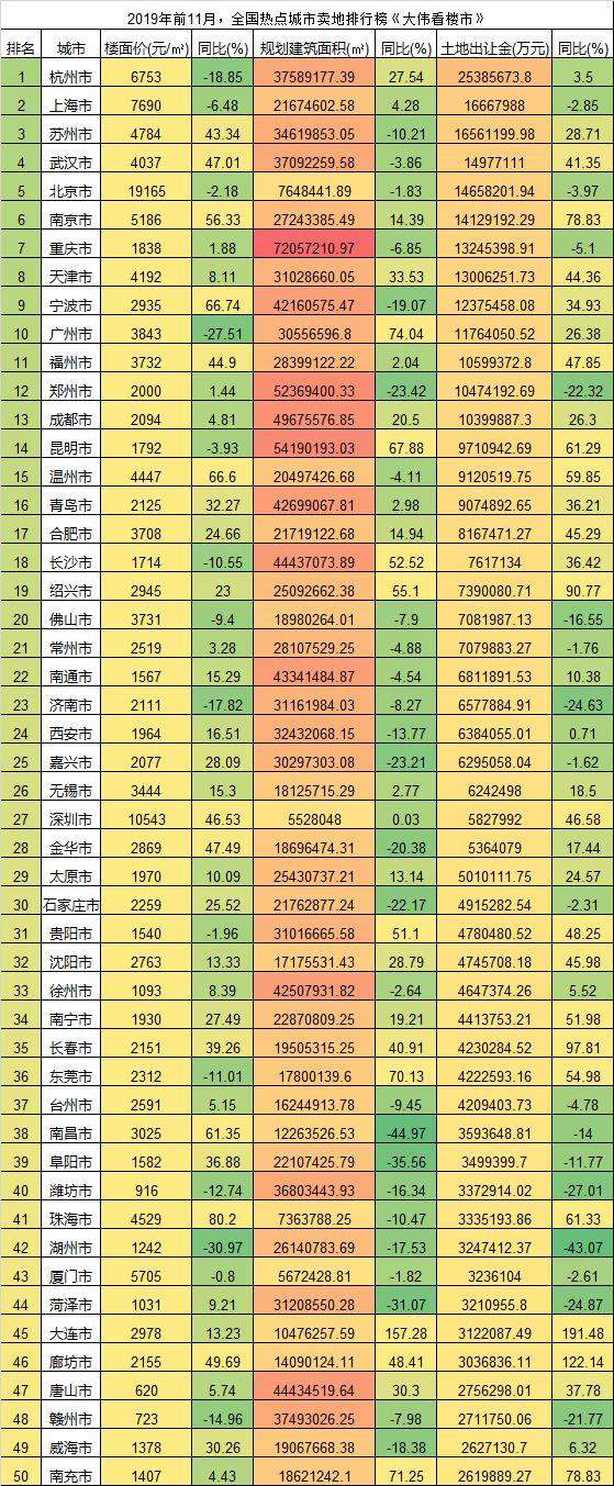 11月房市调控72次，2020年还可以“咬牙买房”吗？