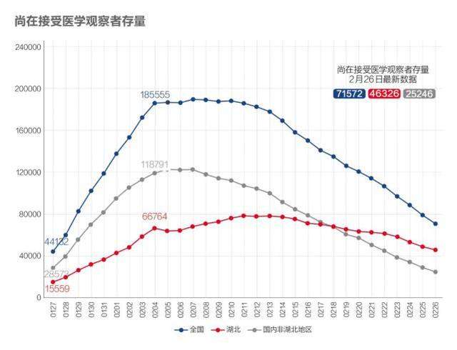 数说疫情0227：非湖北地区出现异常反弹，海外新增病例首超国内