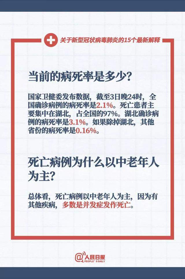 速转 | 关于新型冠状病毒肺炎的15个最新解释，你需要了解！