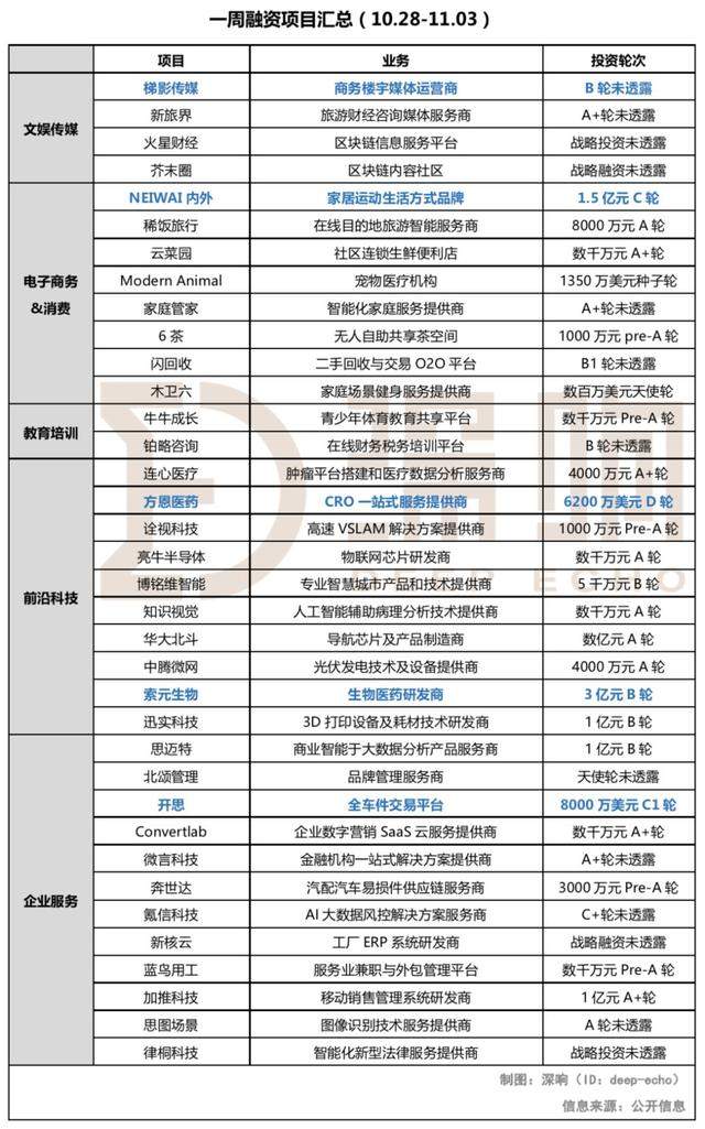 懒人周报｜电子烟网售禁令发布；暴风集团高管已全部辞职