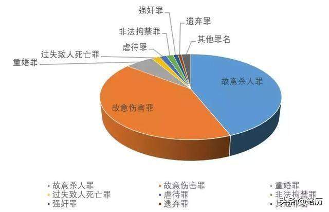 意142名女性惨遭杀害，83%因家暴：斯德哥尔摩综合征成家暴帮凶