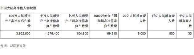 2019胡润财富最新报告：中产家庭3320万户，你距离中产还有多远？