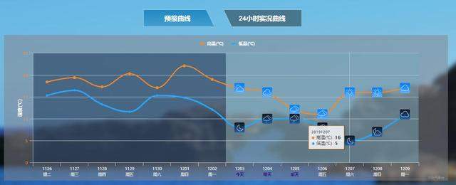 台风蓝色预警，16级北冕即将进入南海，南方局部或有3天台风雨