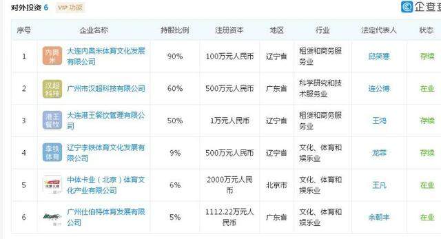 于汉超被开除，身价凉凉？名下公司6家，李铁也是合伙人，球员搞投资还真不少！