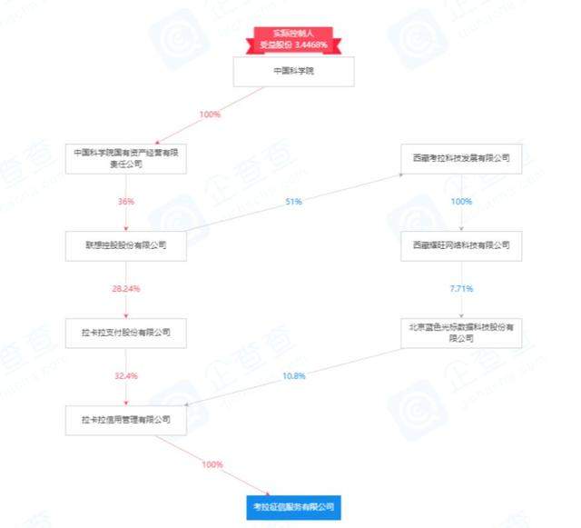 上亿条个人信息被明码标价！警方斩断地下交易链