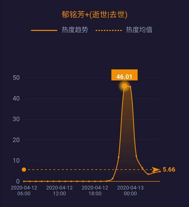 5G消息年内上线；世界原油价格战结束 ；英国疫情死亡率上升至12.59% ……| 网事沸点