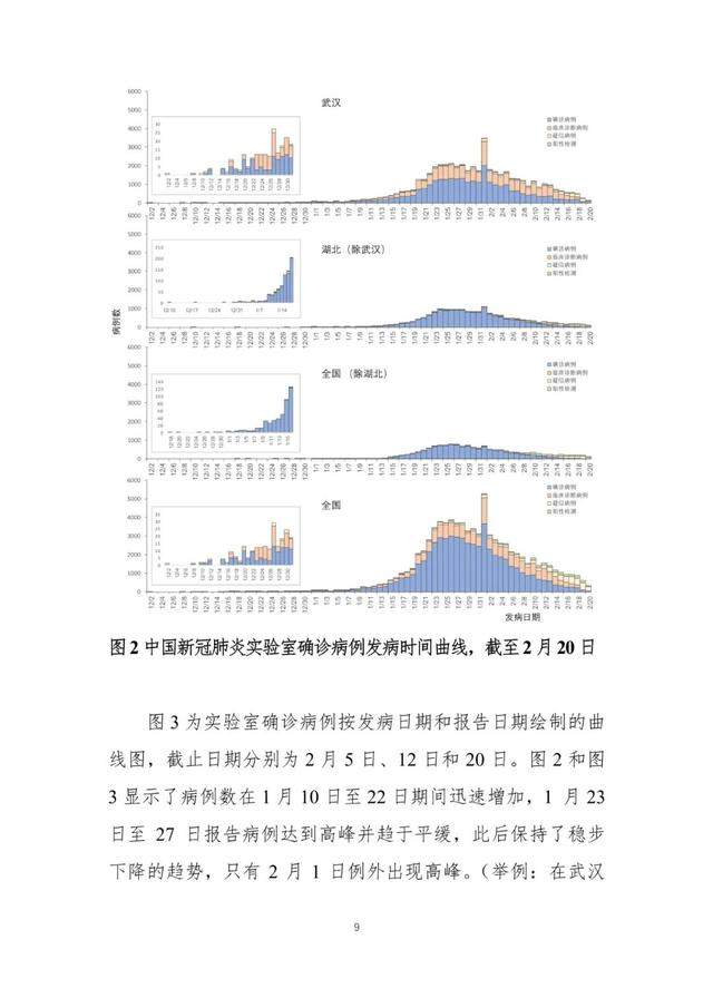 中国-世卫联合考察报告：新冠系动物源性病毒