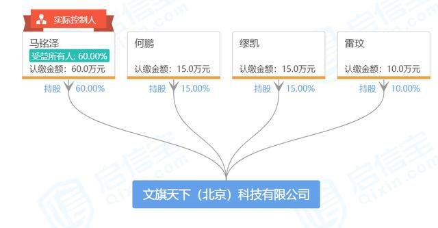 55岁李国庆再创业：不在当当网撕扯，用区块链+版权杀一片天地