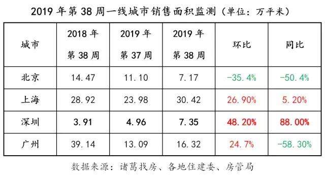 放开大湾区购房限制、取消豪宅税，利好不断的深圳楼市要起飞