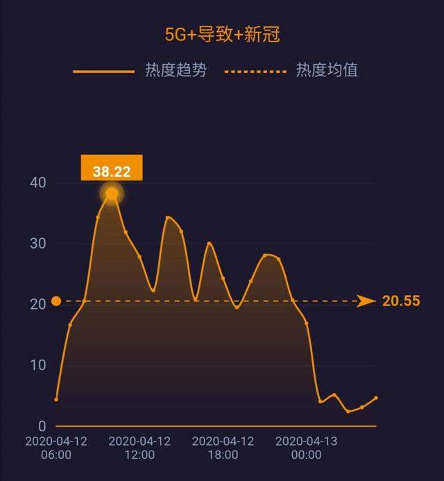 5G消息年内上线；世界原油价格战结束 ；英国疫情死亡率上升至12.59% ……| 网事沸点