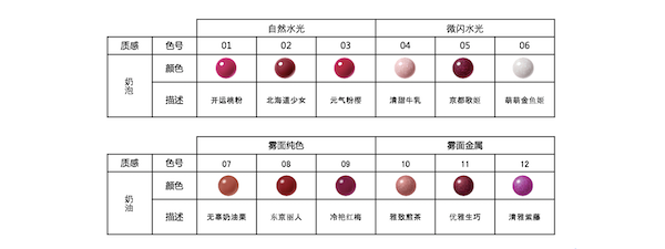 IPSA茵芙莎至臻蜜润唇釉 暖心问市