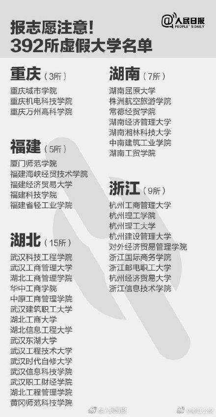 擦亮双眼！教育部撤销3所高校！内附各省“野鸡大学”