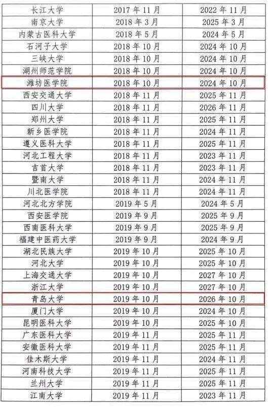 教育部公布重磅名单 山东这5所高校在列