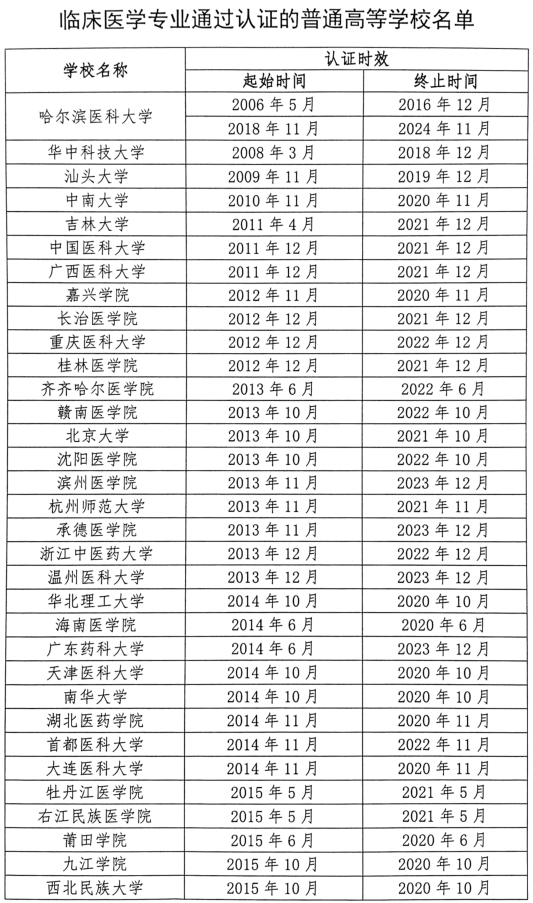 教育部公布一份重磅名单，山东4所高校在列