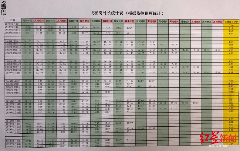 腾讯高级工程师因“每天在岗不足8小时”被辞退反诉加班费等500余万两度败诉