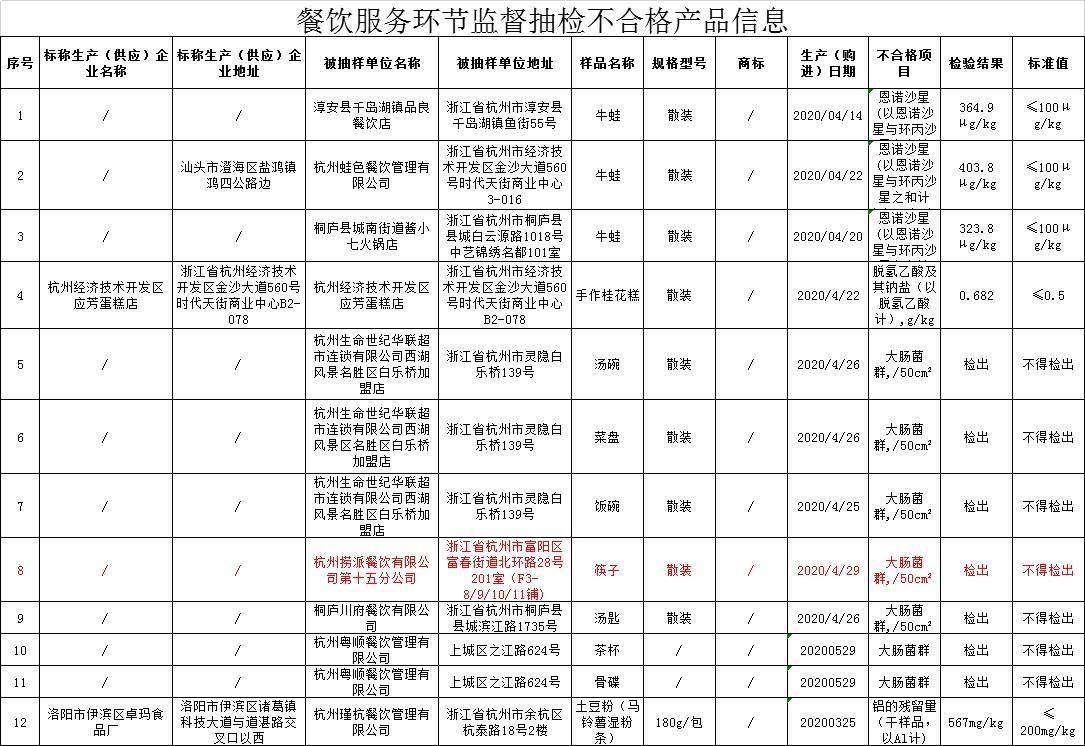 海底捞又出事！旗下一门店筷子大肠菌群不合格