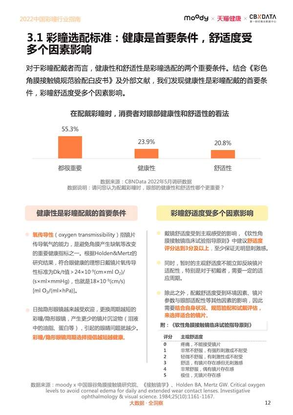 中国首个彩瞳行业指南发布，引领行业健康发展