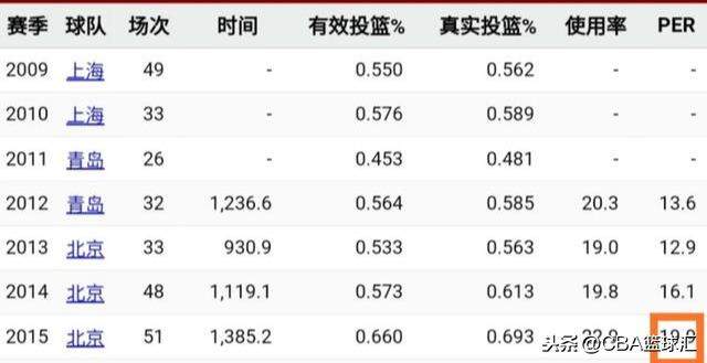 深度｜国产最强锋线之一的李根，为什么逐渐淡出了公众视野