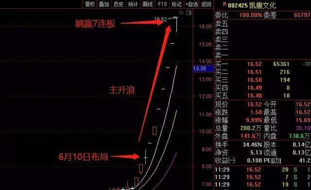 中国股市：A股未来3年至5年能翻10倍或100倍的股票在哪些行业？