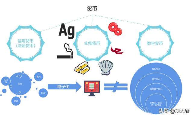 中国数字货币揭秘（上）