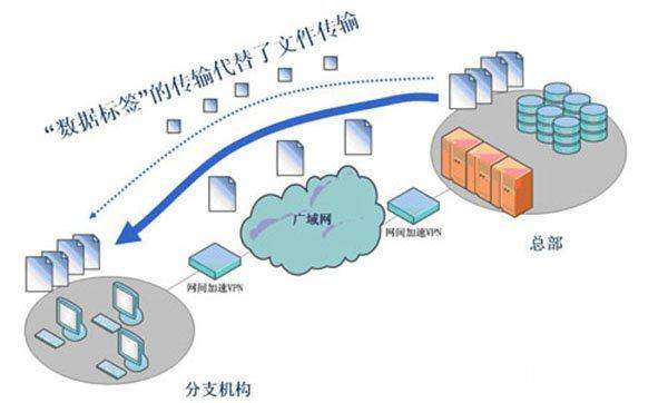 经常听到的VPN是什么？