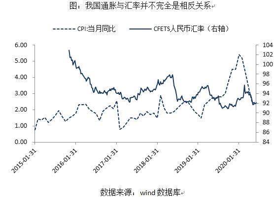 通胀“变味”了