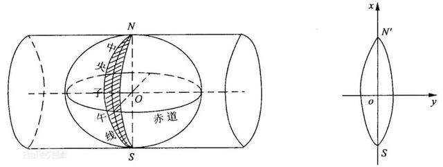 每一张你看过的世界地图都是失真的