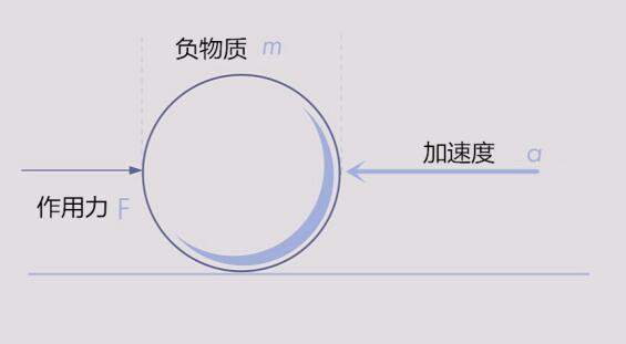 要飞出太阳系，并非一定要掌握可控核聚变，其实我们还有一条捷径